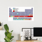 Tableau périodique des éléments affichant le graph (Bureau à domicile)
