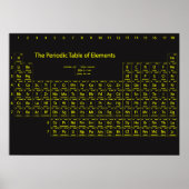 Tableau périodique des éléments affiche murale (Devant)