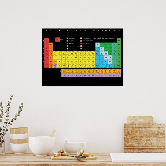 Tableau périodique des éléments affiche murale (Cuisine)