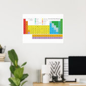 Tableau périodique des éléments affiche murale (Bureau à domicile)