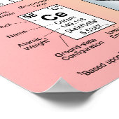 Tableau périodique des éléments avec propriétés at (Coin)