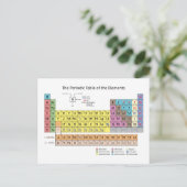 Tableau périodique des éléments Carte postale (Debout devant)