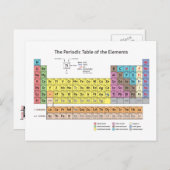 Tableau périodique des éléments Carte postale (Devant / Derrière)