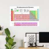 Tableau périodique des éléments chimiques en allem (Bureau à domicile)