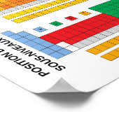 Tableau périodique des éléments chimiques en franç (Coin)