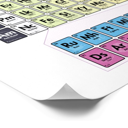 Tableau périodique des éléments classiques - Base (Coin)