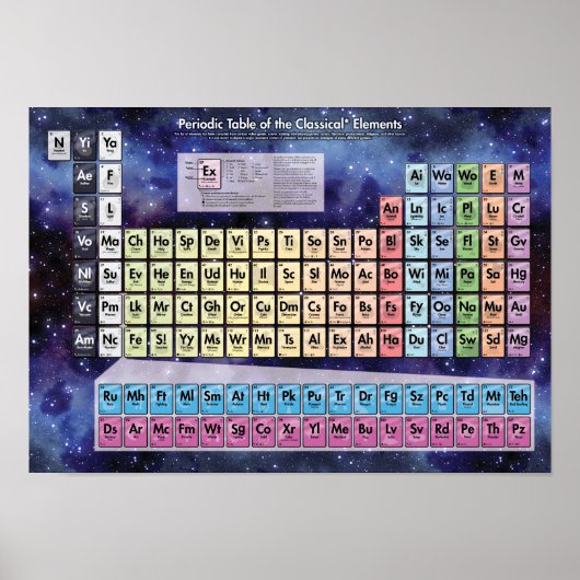 Tableau périodique des éléments classiques - Cosmi (Devant)