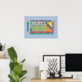 Tableau périodique des éléments - coloré (Bureau à domicile)