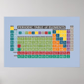 Tableau périodique des éléments - coloré (Devant)