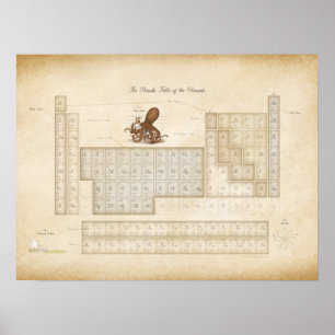 Tableau périodique des éléments de Steampunk roman