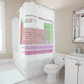 Tableau périodique des éléments du rideau de douch (En situation)