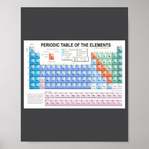 Tableau Périodique Des Éléments Entièrement Mis À