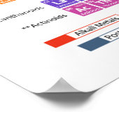Tableau périodique des éléments Graphique encadré (Coin)