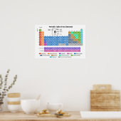Tableau périodique des éléments Graphique encadré (Cuisine)