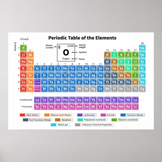 Tableau périodique des éléments Graphique encadré (Devant)