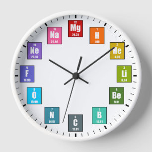 Tableau périodique des éléments Horloge de la chim