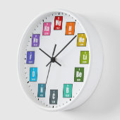 Tableau périodique des éléments Horloge de la chim (Angle)