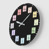 Tableau périodique des éléments Horloge des chimis (Angle)