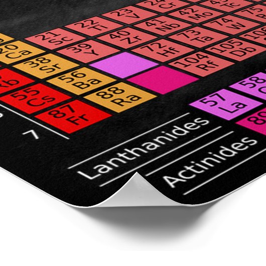Tableau Périodique Des Éléments Imprimable (Coin)