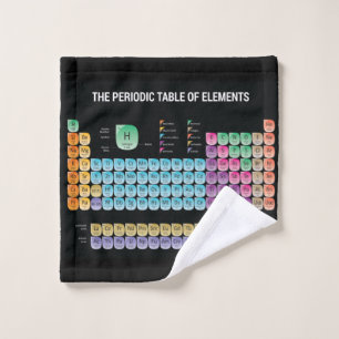 Tableau périodique des éléments lancer l'oreiller