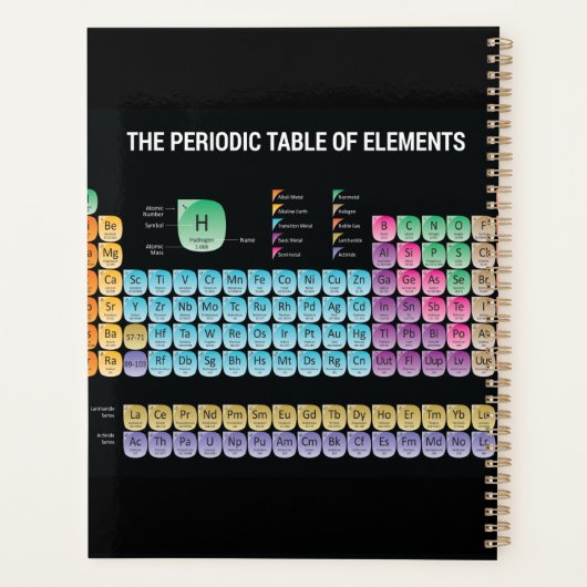 Tableau périodique des éléments lancer l'oreiller (Dos)