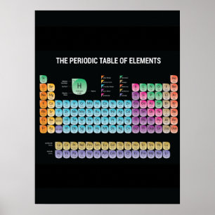 Tableau périodique des éléments lancer l'oreiller