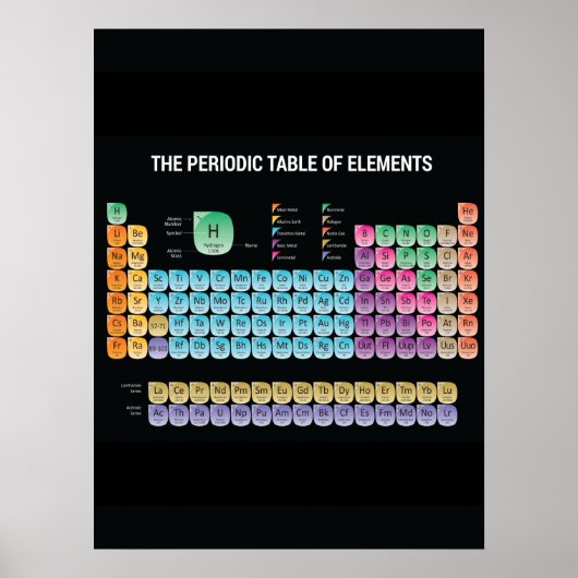 Tableau périodique des éléments lancer l'oreiller (Devant)