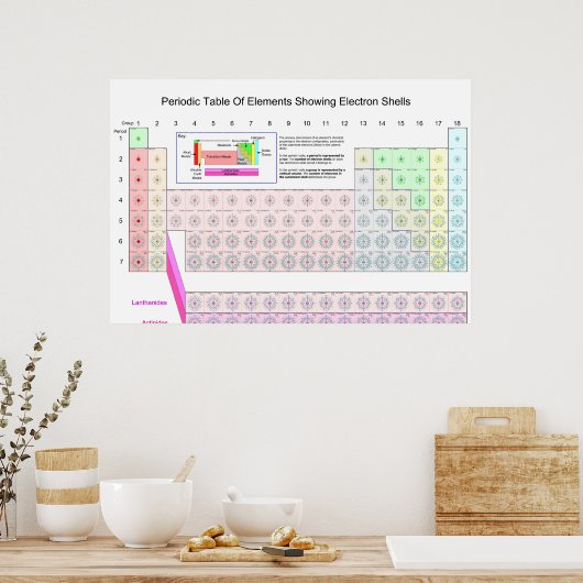 Tableau périodique des éléments montrant les coque (Cuisine)