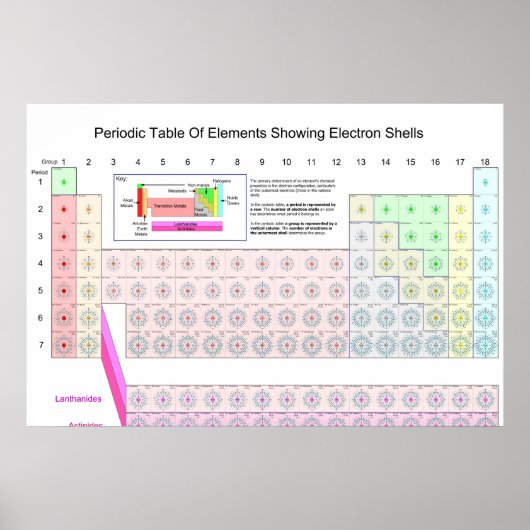 Tableau périodique des éléments montrant les coque (Devant)