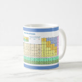 Tableau périodique des éléments Mug (Devant droit)