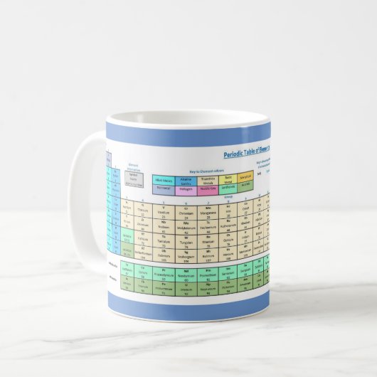 Tableau périodique des éléments Mug (Devant gauche)