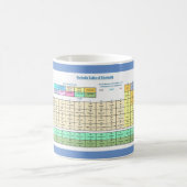 Tableau périodique des éléments Mug (Centre)