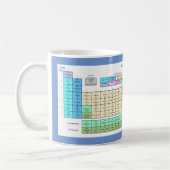 Tableau périodique des éléments Mug (Gauche)