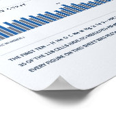 Tableau périodique des éléments - Plan directeur (Coin)
