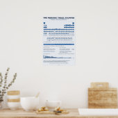 Tableau périodique des éléments - Plan directeur (Cuisine)