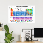 Tableau périodique des éléments Poster (Bureau à domicile)