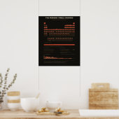 Tableau périodique des éléments - Sombre (Cuisine)