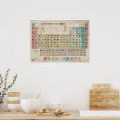 Tableau périodique des éléments Tableau périodique (Cuisine)