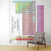 TABLEAU PÉRIODIQUE DES ÉLÉMENTS Tapisserie (En situation)