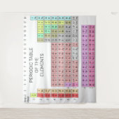 TABLEAU PÉRIODIQUE DES ÉLÉMENTS Tapisserie (Devant)