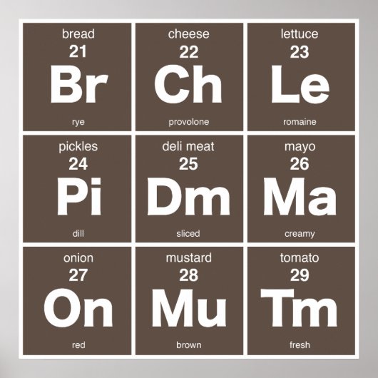 Tableau périodique des ingrédients sandwich (Devant)