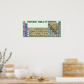 Tableau périodique des oiseaux (Cuisine)