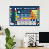 Tableau périodique des photographies (Bureau à domicile)