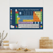Tableau périodique des photographies (Cuisine)