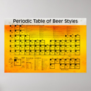 Tableau périodique des styles de bière Poster