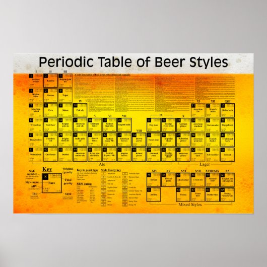 Tableau périodique des styles de bière Poster (Devant)