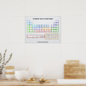 Tableau Périodique Des Symboles De Guitare (Cuisine)