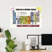 Tableau périodique des technologies appropriées (Bureau à domicile)