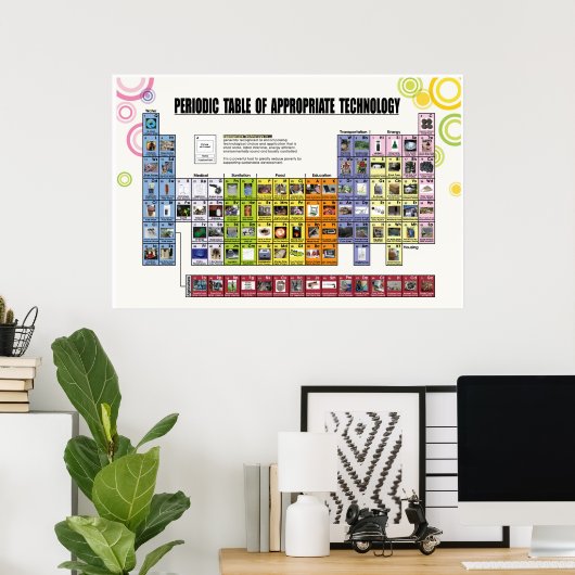 Tableau périodique des technologies appropriées (Bureau à domicile)