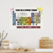 Tableau périodique des technologies appropriées (Cuisine)